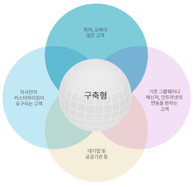 구축형 추천고객 이미지