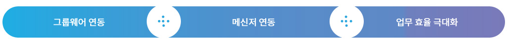 구축형 장점: 1. 그룹웨어연동, 2. 메신저연동, 3. 업무효율 극대화
