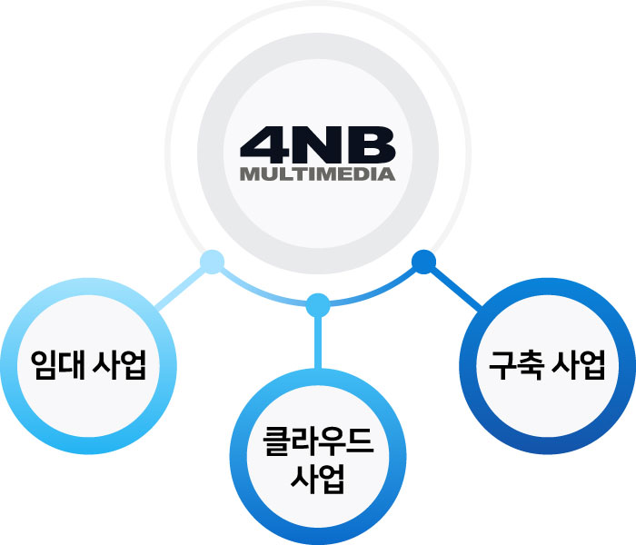 사업분야