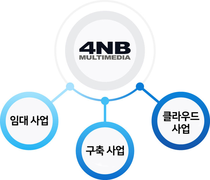 사업분야