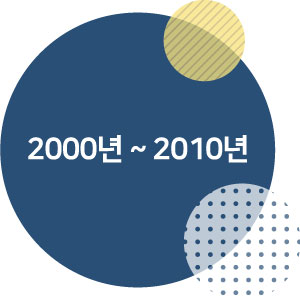 2000년 부터 2010년