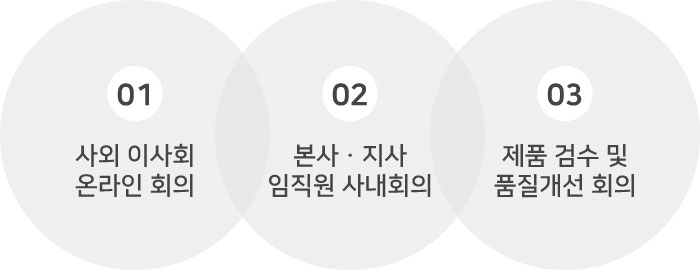 삼성전기 화상회의 제품용도: 1. 2.3.