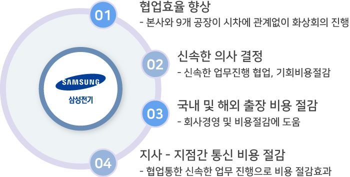 도입효과 이미지