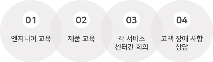 삼성전자서비스 화상회의 제품용도: 1. 엔지니어 교육 2. 제품교육 3. 각 서비스센터간 회의  4. 고객 장애 사항 상담