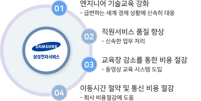 도입효과 이미지