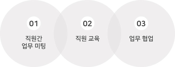 1. 직원간 업무 미팅 / 2.직언교육 / 3. 업무 협업