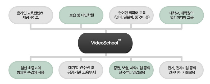 기술소개 버튼 이동